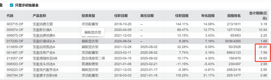 宝盈基金留不住人才?百亿明星杨思亮批量卸任核心产品,今年竟然负收益