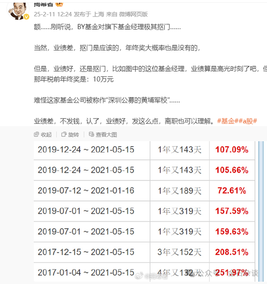 宝盈基金留不住人才?百亿明星杨思亮批量卸任核心产品,今年竟然负收益