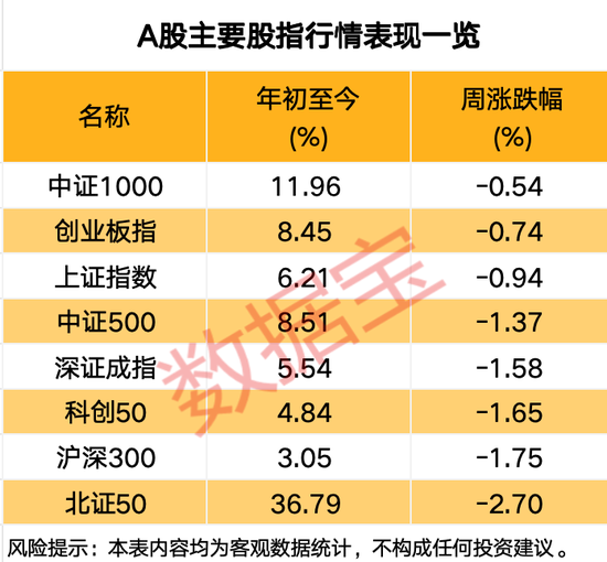 突发,688230,重大资产重组!关于A股市场,信息量大