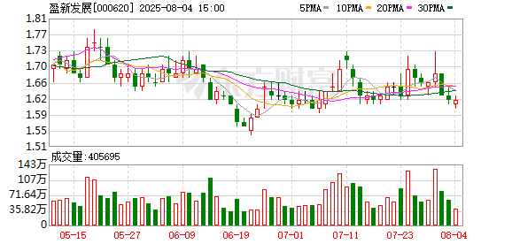 盈新发展:8月4日召开董事会会议