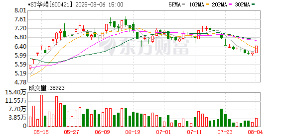 600421 控制权可能变更!交易方浮出水面