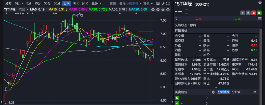 600421 控制权可能变更!交易方浮出水面