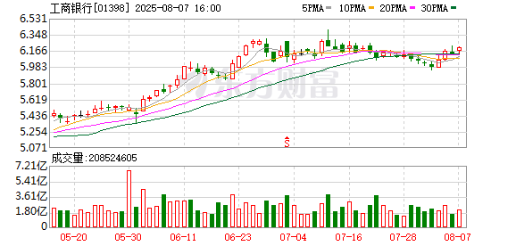 工商银行8月7日大宗交易成交330.07万元