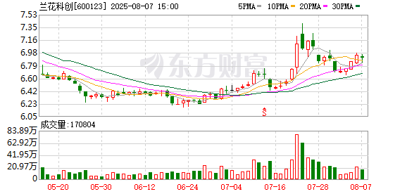 兰花科创收购嘉祥易隆港务62%股权 交易额1.49亿元